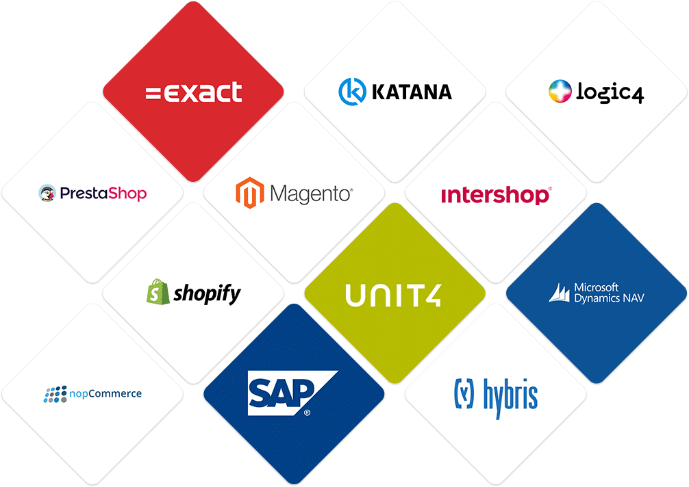 integrate e-commerce platforms