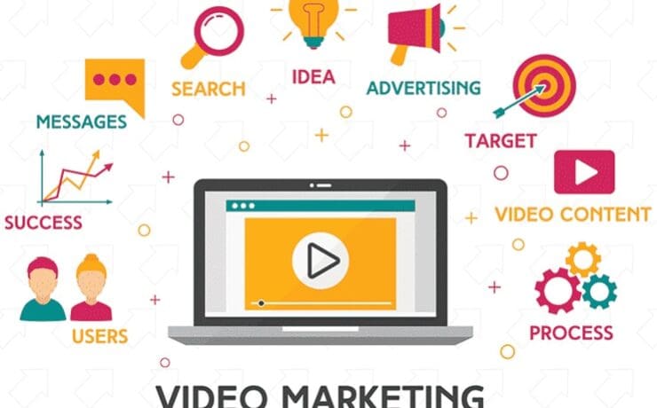 video marketing