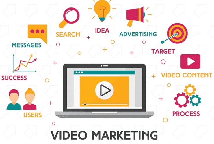video marketing