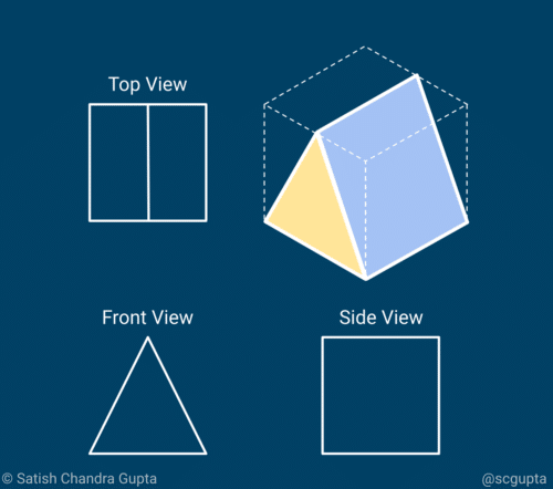 Data Pipelines: Perspective