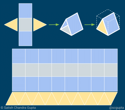 Data Pipelines: Production