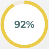 92_percent