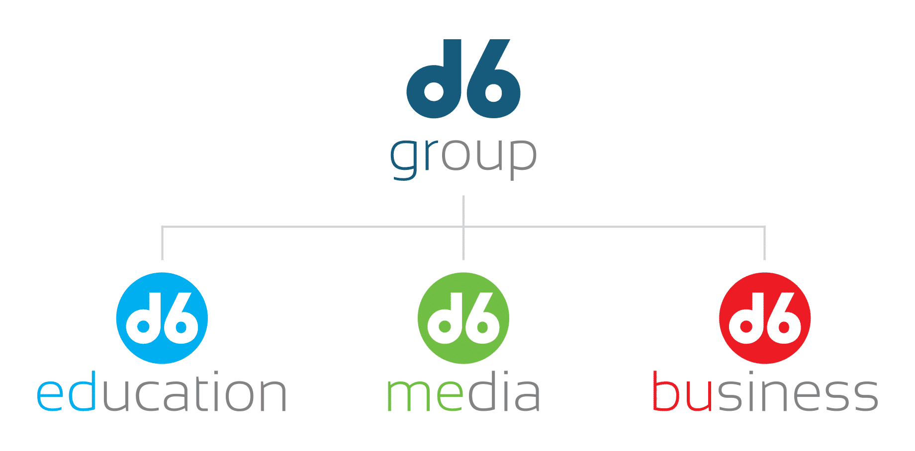 d6 group